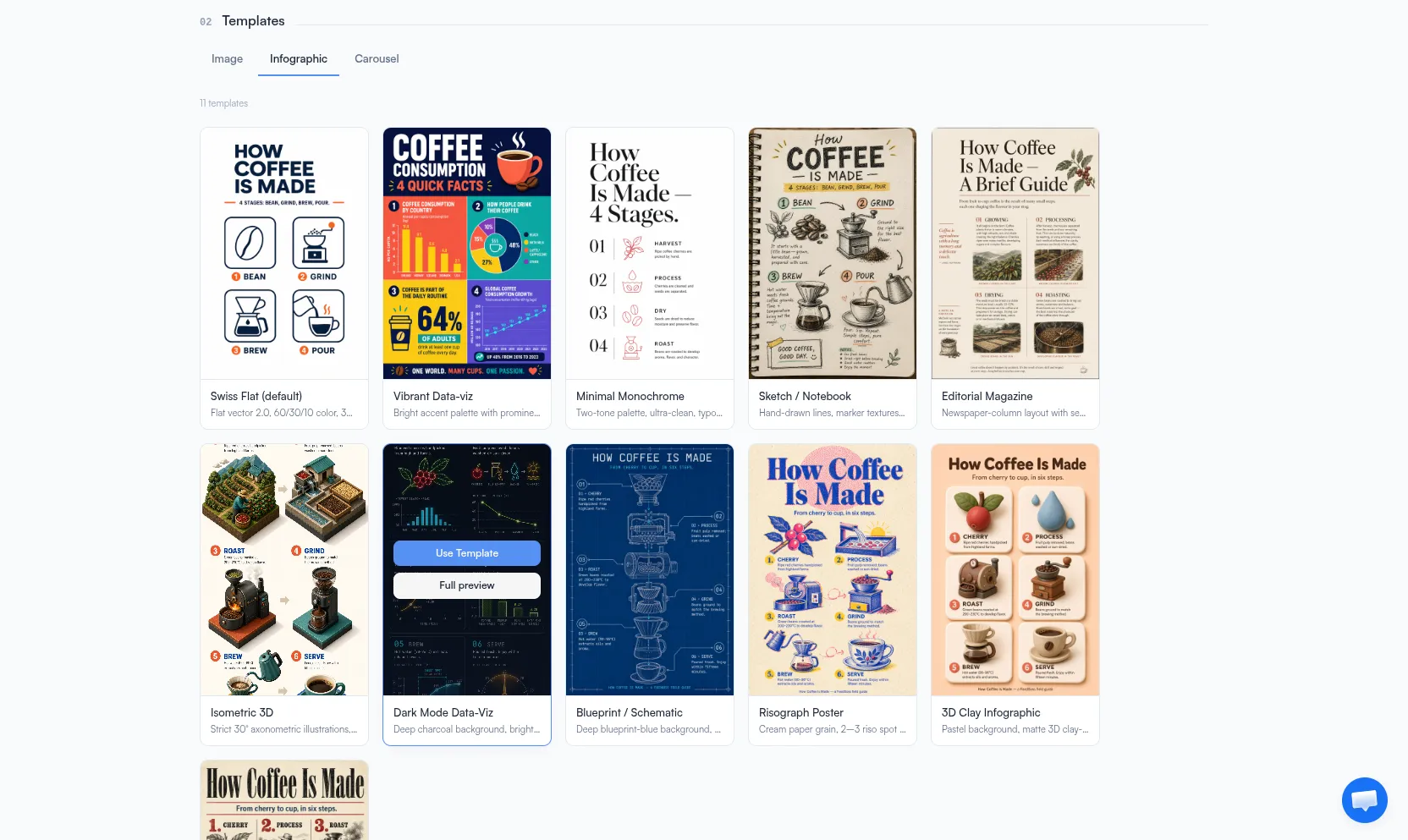 Infographic templates including Swiss flat, vibrant data-viz, and isometric 3D