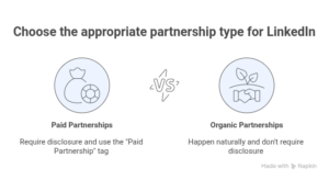 Paid vs. Organic Partnerships on LinkedIn
