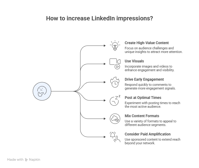 how-to-get-more-linkedin-impressions-feedboss