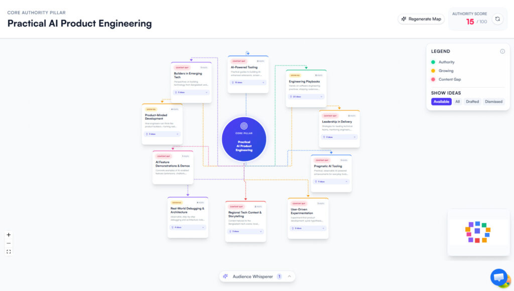 Authority Map page image